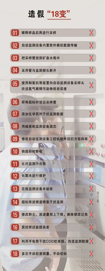 造假问题突出，手段不断翻新
